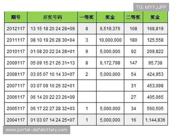 十一选五新浪彩票开奖最新动态分析与投注技巧全面指南